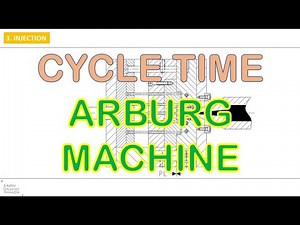Injection Molding | Cycle Time