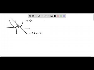 Regions of integration Sketch each region R and write an iterated integral of a continuous function…