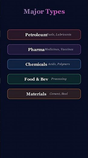 What is the Chemical Process Industry? #chemicalengineering