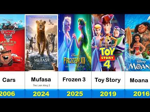 Disney Animated Movies List & Upcoming ( 2000-2026 )