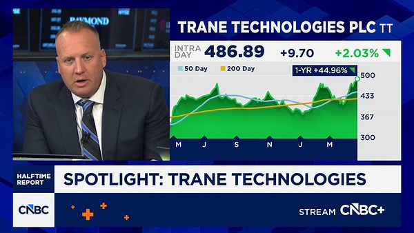 Josh Brown's best stocks in the market: Trane Technologies