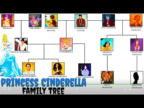 The Princess Cinderella's Family Tree