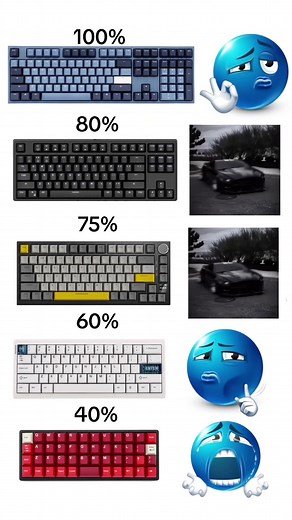 Клавиатуры для ПК: 80% и 100% решения для геймеров