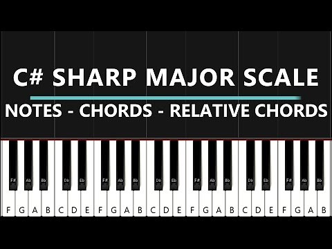How To Play C Sharp (D Flat) Major Notes And Chords | C Sharp Major Relative Chords
