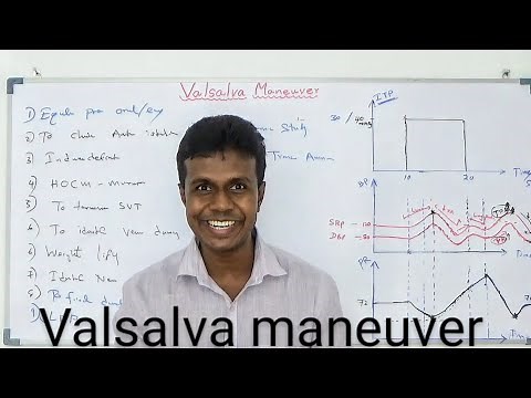 The Valsalva maneuver: mechanisms and clinical implications By Dr Dinusha