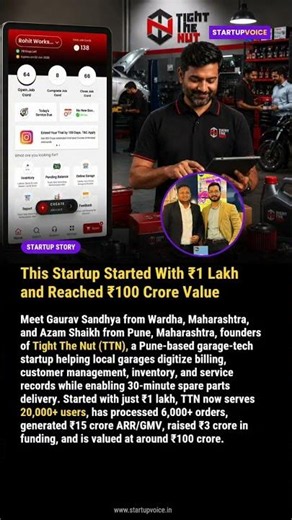 This Startup Started With ₹1 Lakh and Reached ₹100 Crore Value #startupstory