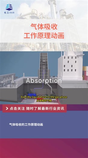 气体吸收工作原理动画