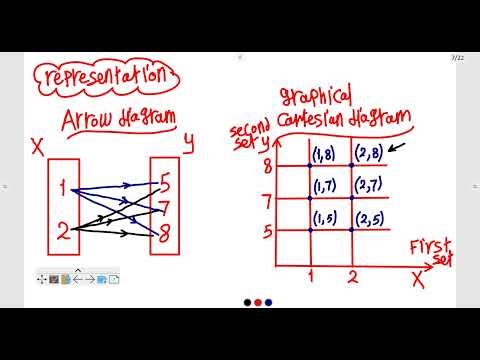 Gr8 - Unit 2 - Lesson 1 - Cartesian product (part 2)