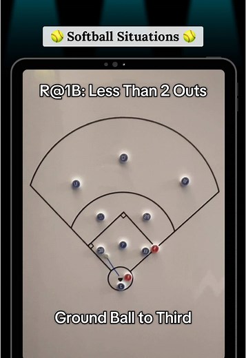 Softball IQ on TikTok