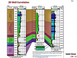 Applied Facies Modeling (Deterministic) - lecture 3