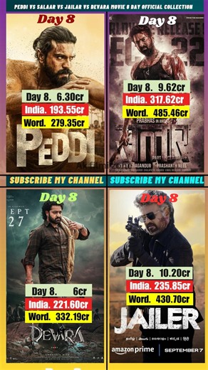 🔥 PEDDI vs SALAAR vs JAILER vs DEVARA 8 Days Box Office Collection Comparison | India & Worldwide