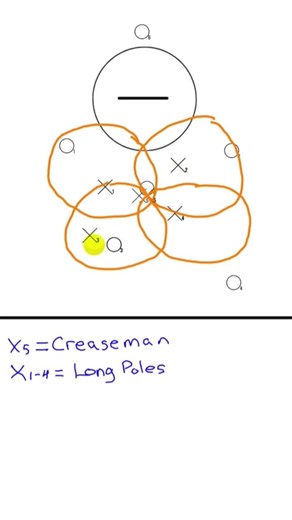 Basic Box and 1 Man Down Defense with zones marked