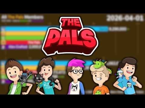 All The Pals Members (Denis, Alex, Sub, Sketch, Corl): 2012-2026 Visualized