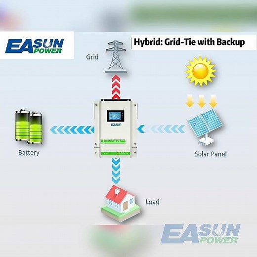 EASUN POWER Hybrid Solar Inverter 5500W Touch Screen Inverter with CT Sensor