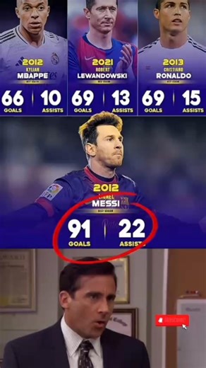 Messi, Ronaldo, Mbappe and Lewandowski - Best Calendar Years #football #footballplayer #ucl