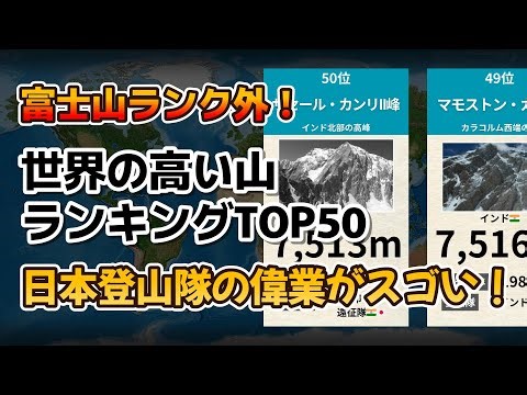 富士山がランク外!? 世界の高い山TOP50を一気に紹介！