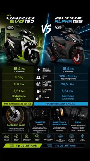 NEW VARIO EVO 160 vs AEROX ALPHA 155 🔥