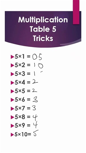 Fast Multiplication Trick for 5 Times Table