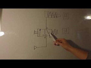 Pneumatic circuit diagram - explained quickly and easily
