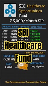 SBI Healthcare Opportunities Fund | #sip #mutualfunds #shorts