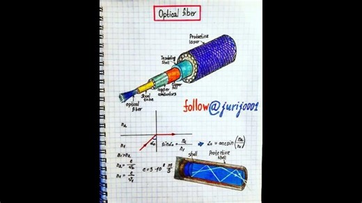 Application of gauss`s theorem; internal combustion engine; synchronous motor working principle-10; | MAGANAPAL SINGH CHAUHAN