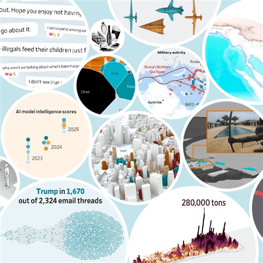 2025: The Year in Graphics