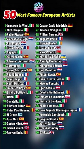 ​🎨 50 Most Famous European Artists 🖼️✨