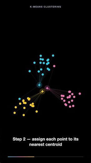How Does K-Means Clustering Actually Work?