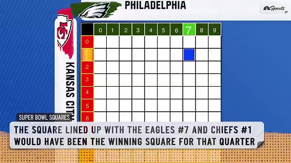 How to play Super Bowl squares