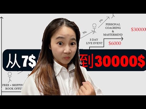 从7美金到3万的速度让同行以为我在作弊【⛔曾被禁止分享】