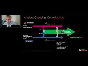 Amdocs Charging: 5G Monetization Gets Supercharged