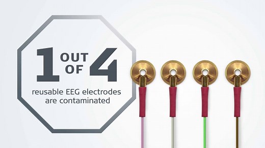EEG Cup Electrodes - Stop Cross-Contamination