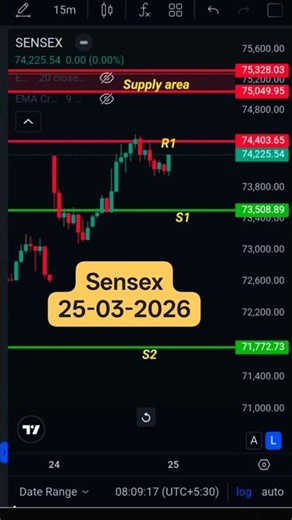 sensex Wednesday levels 25-03-2026 #trading