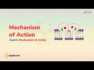 Aspirin Mechanism of Action | Mechanism of Action
