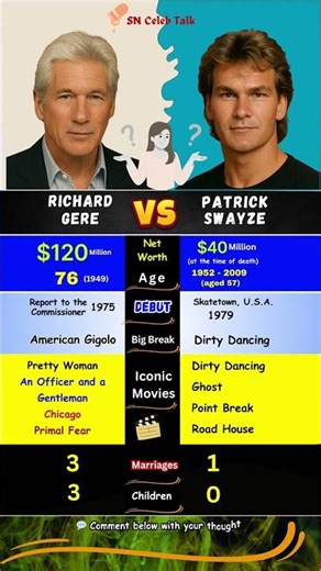 Richard Gere vs Patrick Swayze – Hollywood Heartthrobs Compared 💖✨