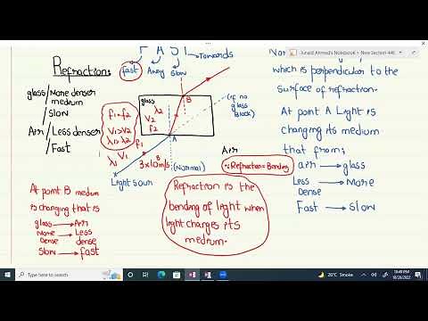 O Level GCE & IGCSE Physics Light & Lenses lecture 2