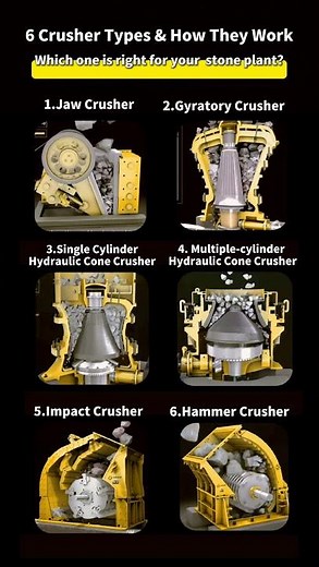 🤔 6 Crusher Types: How They Work — Which Fits Your Stone Plant?