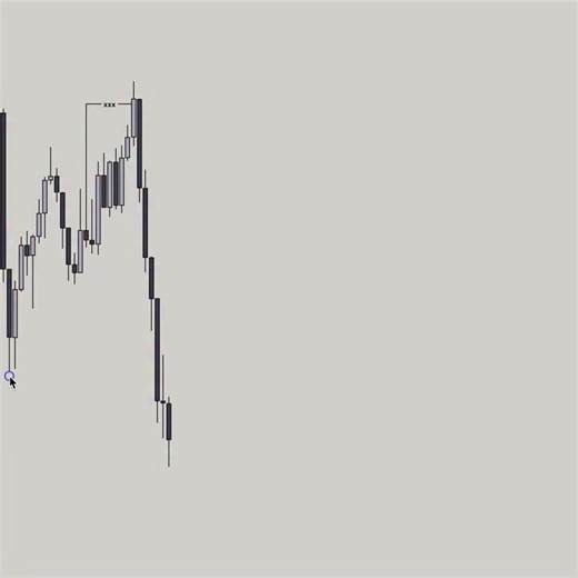 Best trading strategy in 10min timeframe #trading #tradingtips #daytrading #forex #fyp