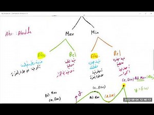 10.2 Part 2 Concavity and Points of Inflections