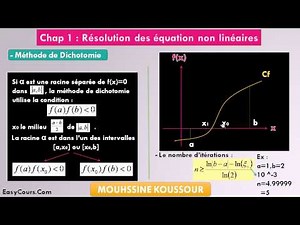 7 - Méthode de Dichotomie - Analyse Numérique Smp