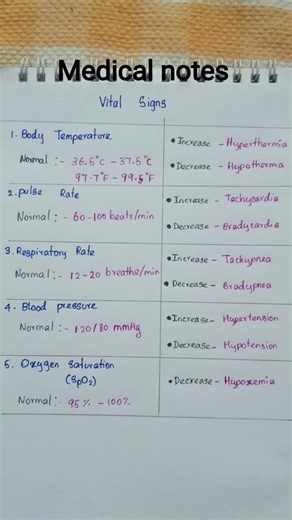 vital signs| medical basics