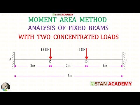Analysis of Fixed Beams by Moment Area Method - Problem No 2