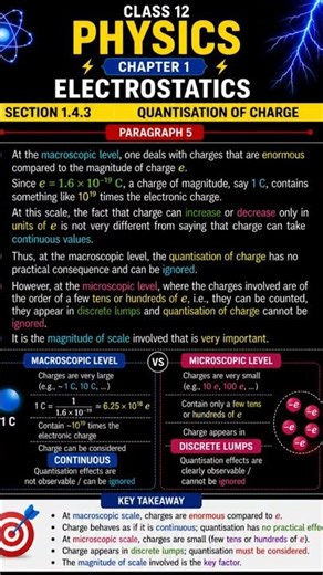 Class 12 NCERT Physics | Section 1.4.3 Paragraph 5 | Microscopic and Macroscopic Charges ⚡