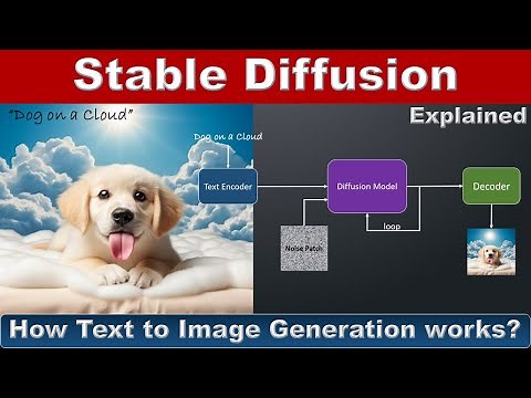 Stable Diffusion Explained - How text to image generation works using U-Net Noise Predictor