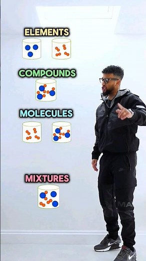 GCSE Chemistry - Elements, Compounds and Mixtures Rap