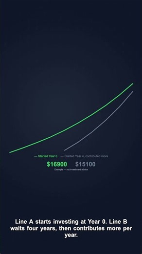 Compound Interest Explained (The Math That Builds Wealth)
