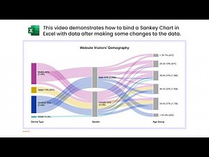 How to bind a Sankey Chart in Excel with data after making some changes to the data?
