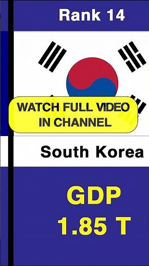 World GDP Ranking 2026: Top 184 Countries by Economy Size