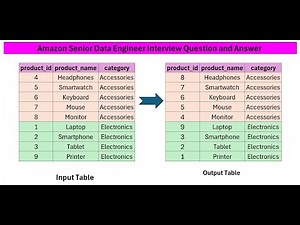 Amazon Senior Data Engineer Interview Question and Answer | Tips & Tricks Covered