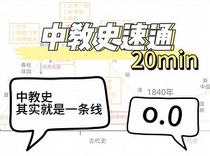 【中国教育史】一条线速通中教史，20分钟明确重点